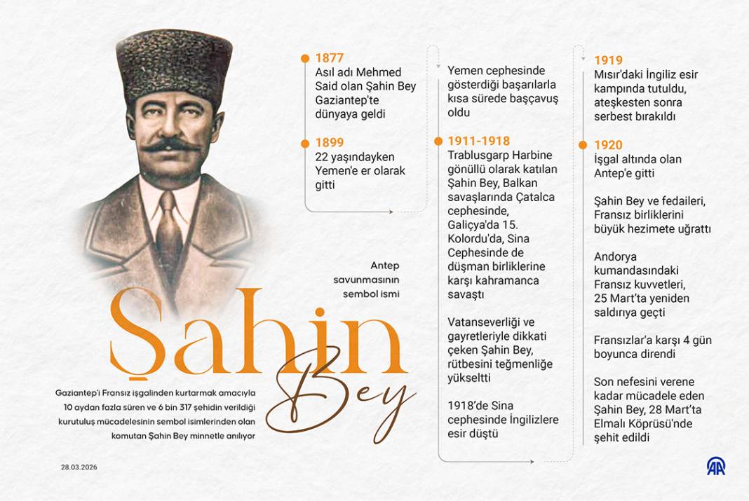 Antep savunmasının sembol ismi: Şahin Bey 1